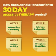 Zandu Pancharishta Ayurvedic Digestive Tonic | Suitable for Diabetics | 450ML | Relief from Regular Gas, Bloating, Acidity & Indigestion From the Root