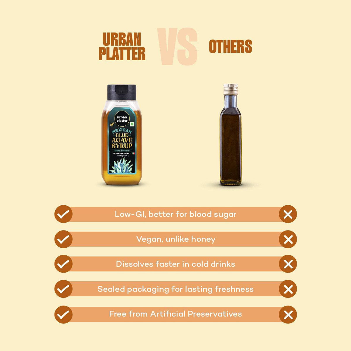 Urban Platter Mexican Blue Agave Syrup,500g (Plant-Based Sweetener, Refined Sugar Alternative, Easy to Mix in Hot & Cold Recipes)