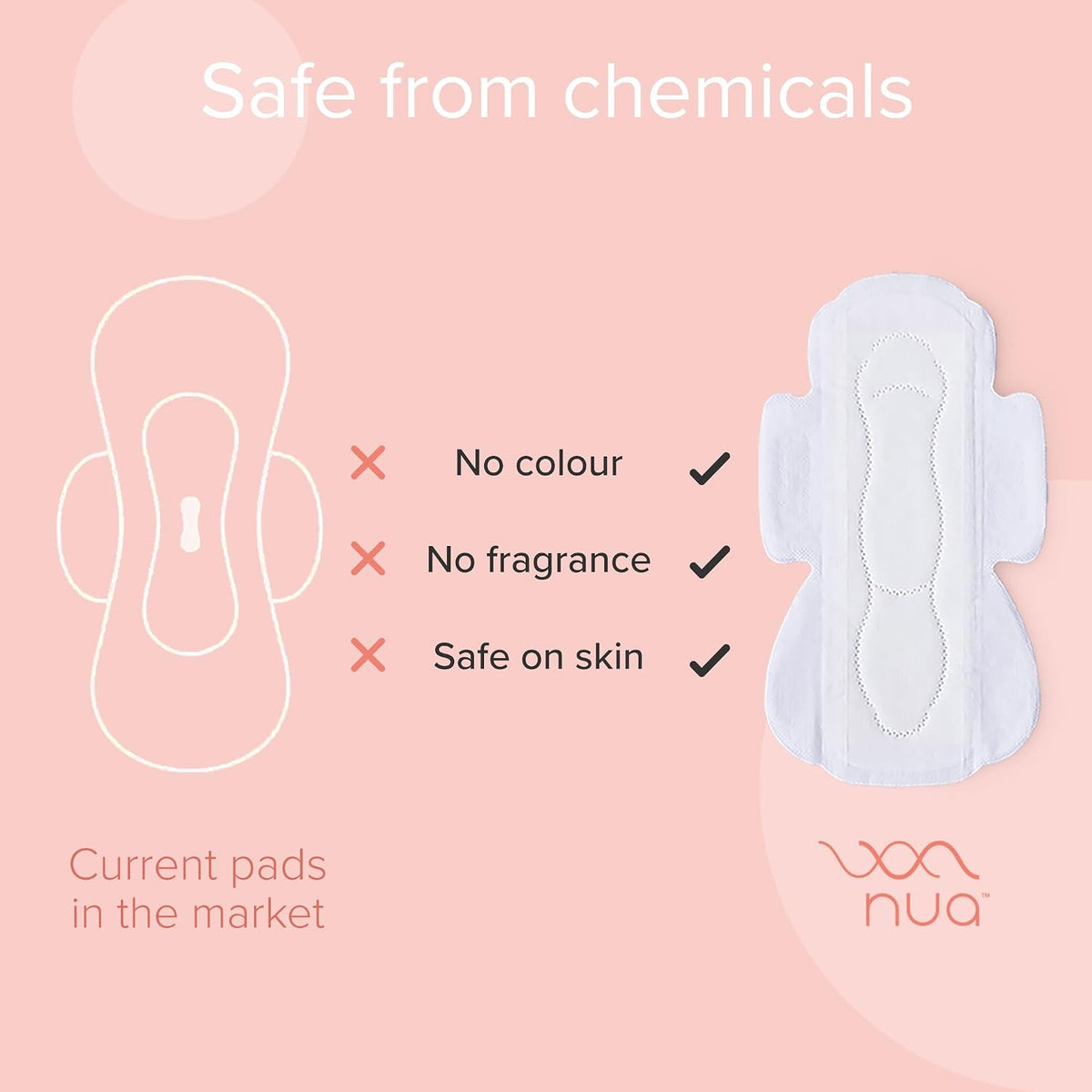 Nua Combo - 12 Ultra Safe Pads with Disposable Covers | upto 100% Leak Protection | Suitable for Heavy Flow | Wider back | Comfortable | Rash Free + Vegan Leather Pouch