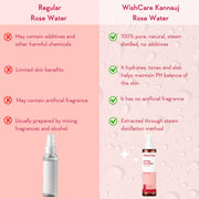 WishCare 100% Pure & Natural Rose Water For Face, Skin & Hair - Rose Water Toner for Glowing Skin - Free from Paraben & Alcohol 200ml