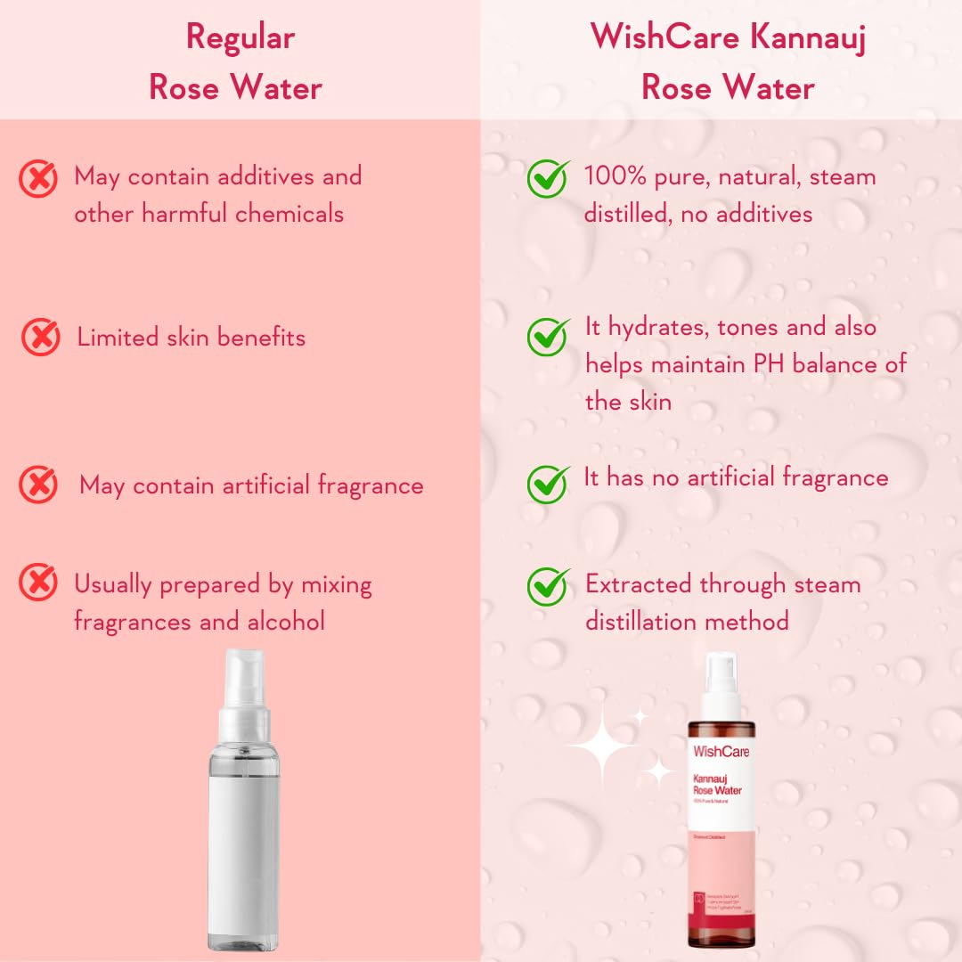 WishCare 100% Pure & Natural Rose Water For Face, Skin & Hair - Rose Water Toner for Glowing Skin - Free from Paraben & Alcohol 200ml