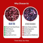 BLUE TEA - Hibiscus Cinnamon and Clove Tea - 100gm (100 Cups) | SKIN GLOW ENHANCING TEA | Vitamin-C Rich | Tangy Taste - Flower Based - Herbal Tea - Caffeine Free | Zipper Pack