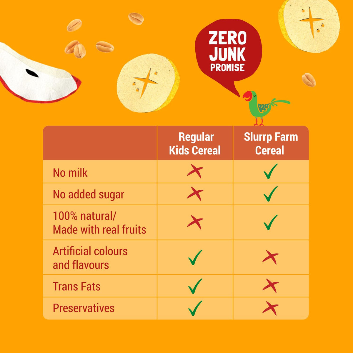 Slurrp Farm No Added Sugar Instant Wheat Apple & Banana Cereal | Free Strawberry Cereal Trial Pack | 300g