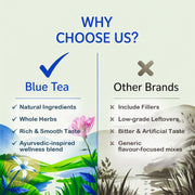 BLUE TEA - Acid Ease Tea - 30 Tea Bags - Plant Based | Relieves Acidity and Gas - Supports Digestion | Tulsi, Ajwain, Black Pepper, Bay leaf | Caffeine Free - Herbal Tea | Ziplock Pack