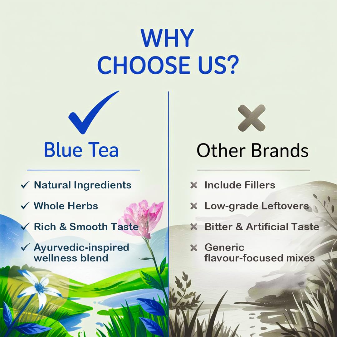 BLUE TEA - Acid Ease Tea - 30 Tea Bags - Plant Based | Relieves Acidity and Gas - Supports Digestion | Tulsi, Ajwain, Black Pepper, Bay leaf | Caffeine Free - Herbal Tea | Ziplock Pack