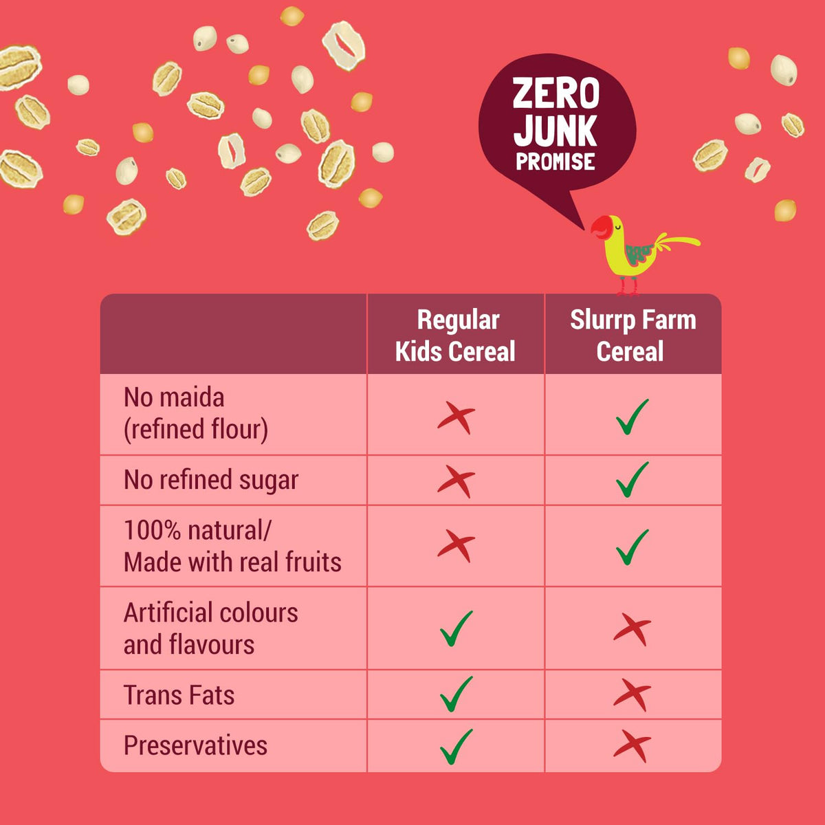 Slurrp Farm Porridge, Millet And Oats Powder | Instant Healthy Wholesome Food, No Added Sugar No Salt, 250 G