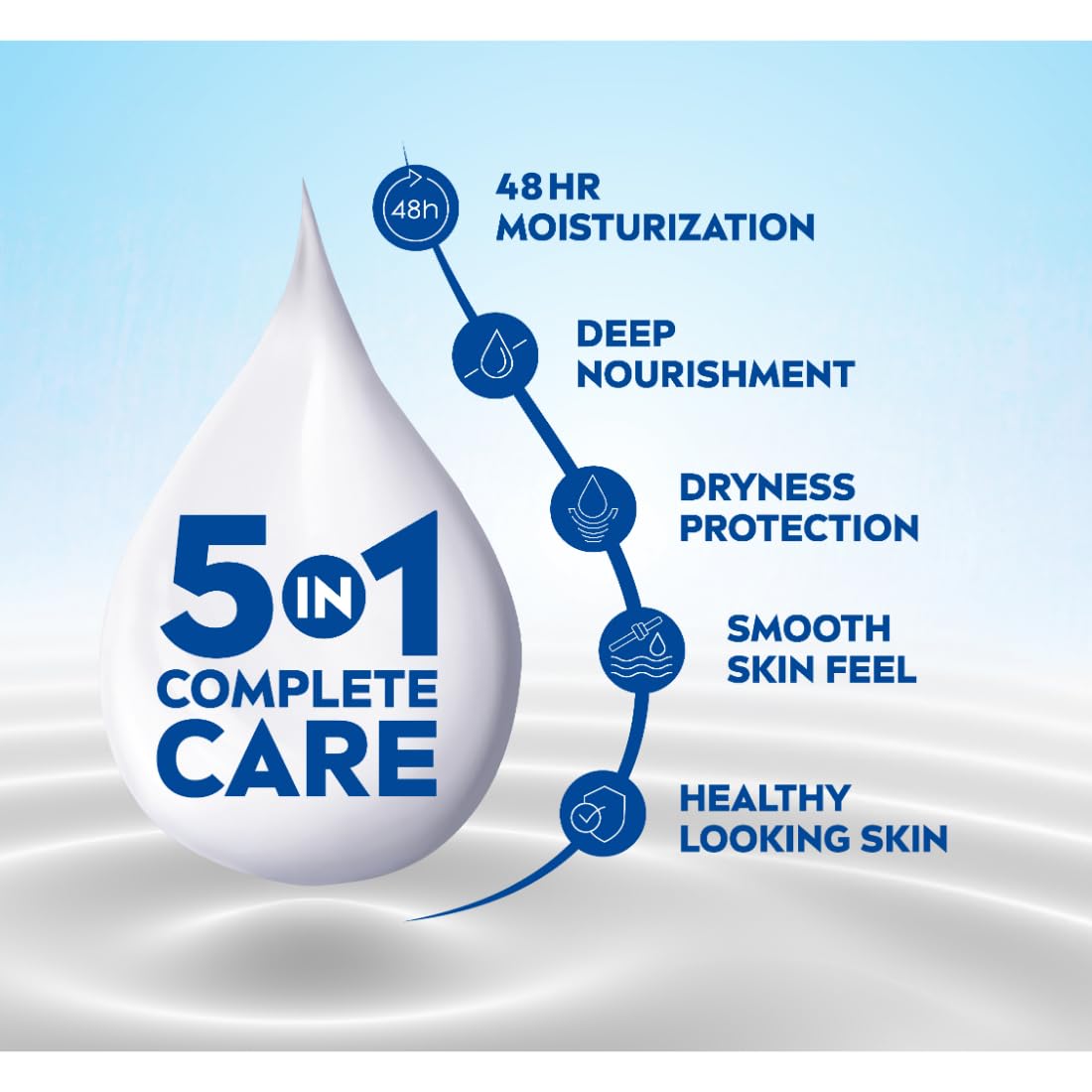 NIVEA Body Lotion 400ml & Powerfruit Shower Gel 250ml [Pack of 3]