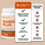 Carbamide Forte ISABGOL ORANGE - 225 (Pack of 2)