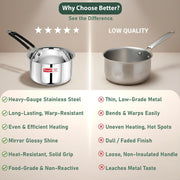 Parage 2 Pieces Stainless Steel Sauce Pan, Tea Pan, Milk Pan Heavy Gauge with Heat-Resistant Wire Handle Induction & Gas Stove Friendly (1 LTR & 1.75 LTR, Silver), 2.75 Liters