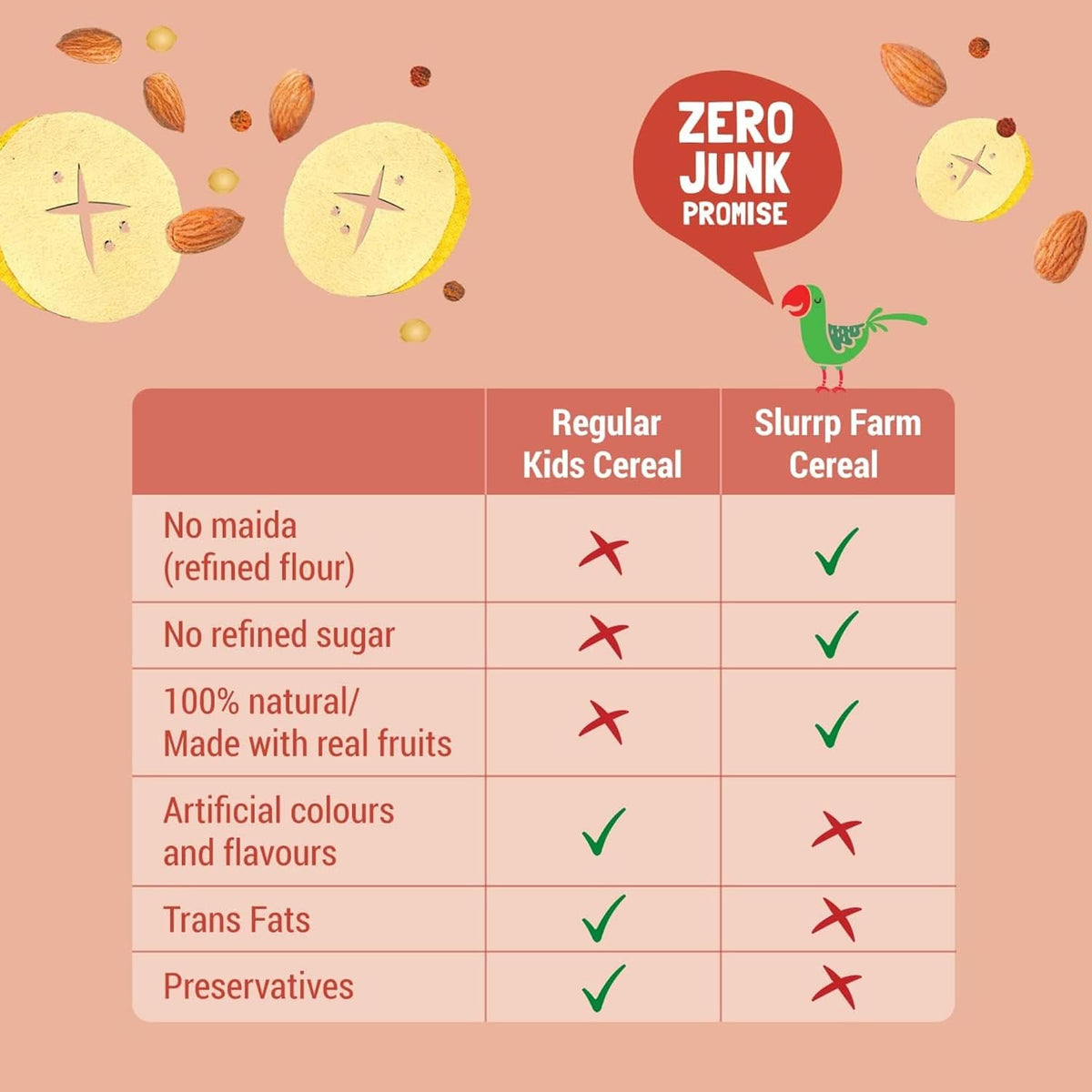 Slurrp Farm No Added Sugar, No Salt Ragi, Almond and Banana Cereal | 100% Sprouted Ragi | Healthy Cereal | No Milk | No Preservatives, 200g