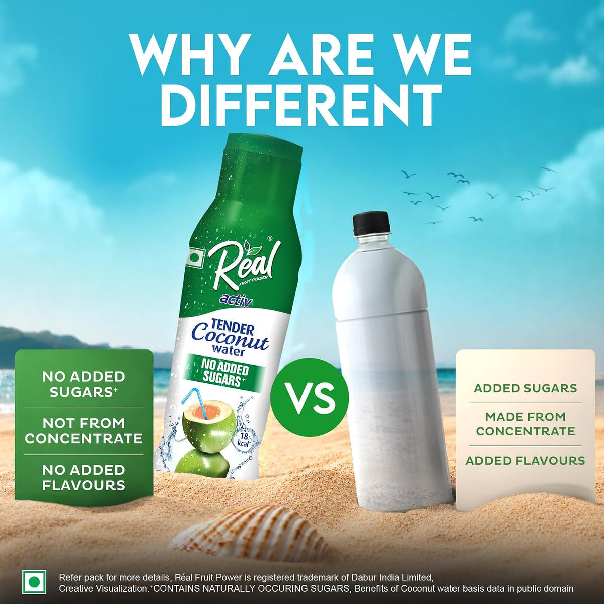 Dabur Real Activ Tender Coconut Water| No Added Sugars|Not from concentrate (Pack of 6)