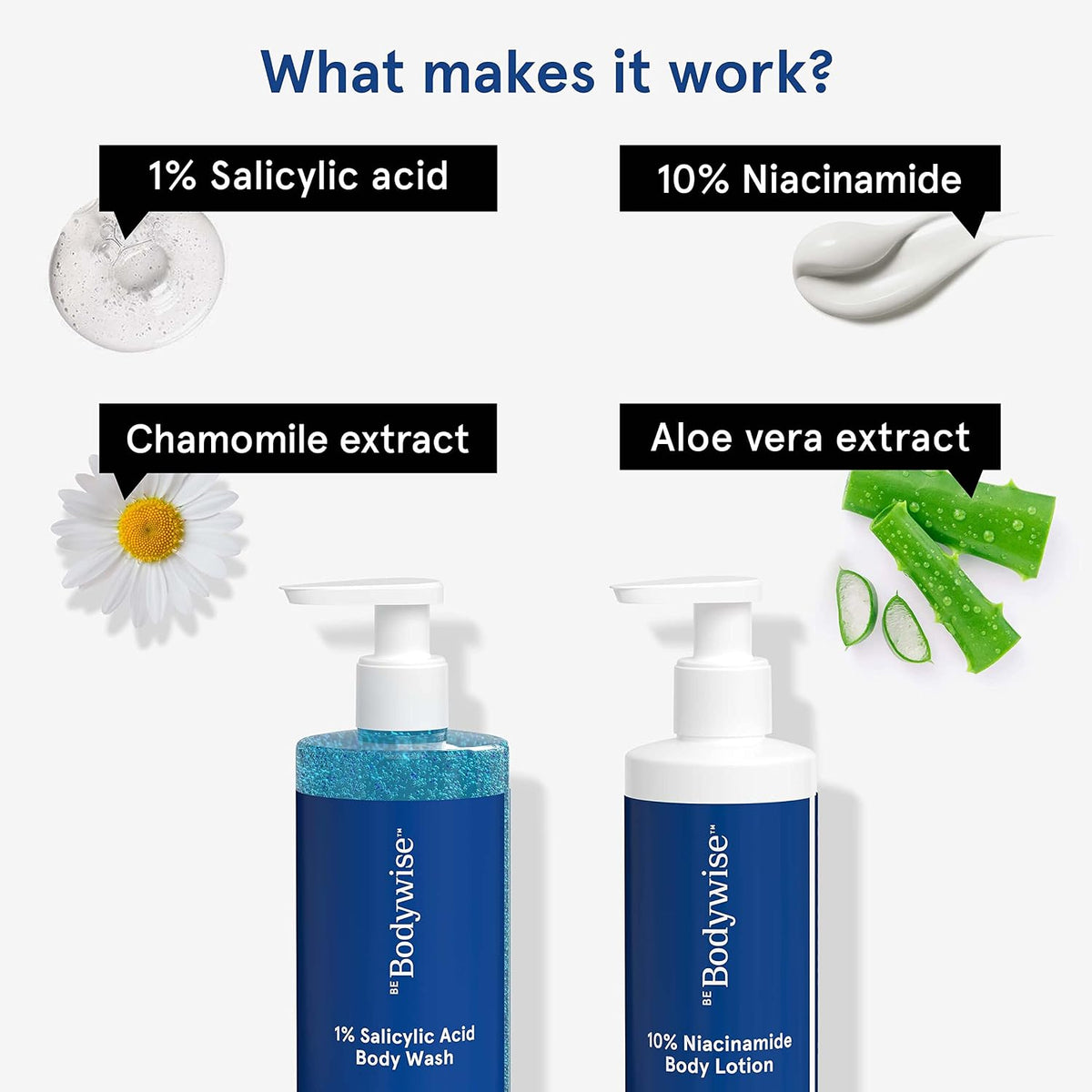Be Bodywise Body Care Pack | 1% Salicylic Acid Body Wash & 10% Niacinamide Lotion | Prevents Acne, Exfoliates, Promotes Glowing & Radiant Skin | 575 ml