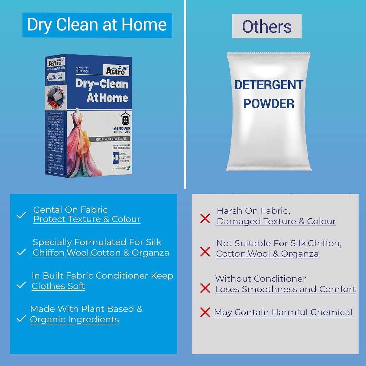 ASTRO PLUS+ Cloths Dry Clean at Home Liquid Sheets | Advance Cleaning Technology Silk Chiffon Cotton Georgette Linen and Woolen (20 Sheets) (500ml) & Stain Remover (500ml)
