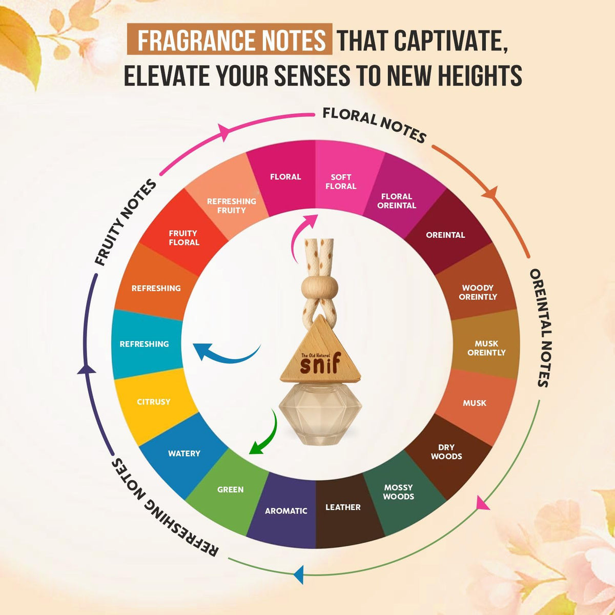 The Old Natural Snif Diamond Hanging Car Perfume|Car Air Freshener With Refill Pack (White Oudh 10 Ml + 15 Ml Refill Pack),Oil