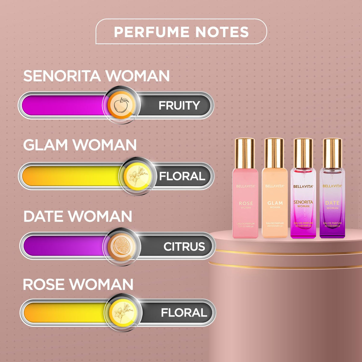 Bella Vita Luxury Women Eau De Parfum Wood Scent Spray Gift Set 4X20 Ml & Glam Women Eau De Parfum Perfume For Her With White Honey & Virginia Cedar Scent, 100 Ml