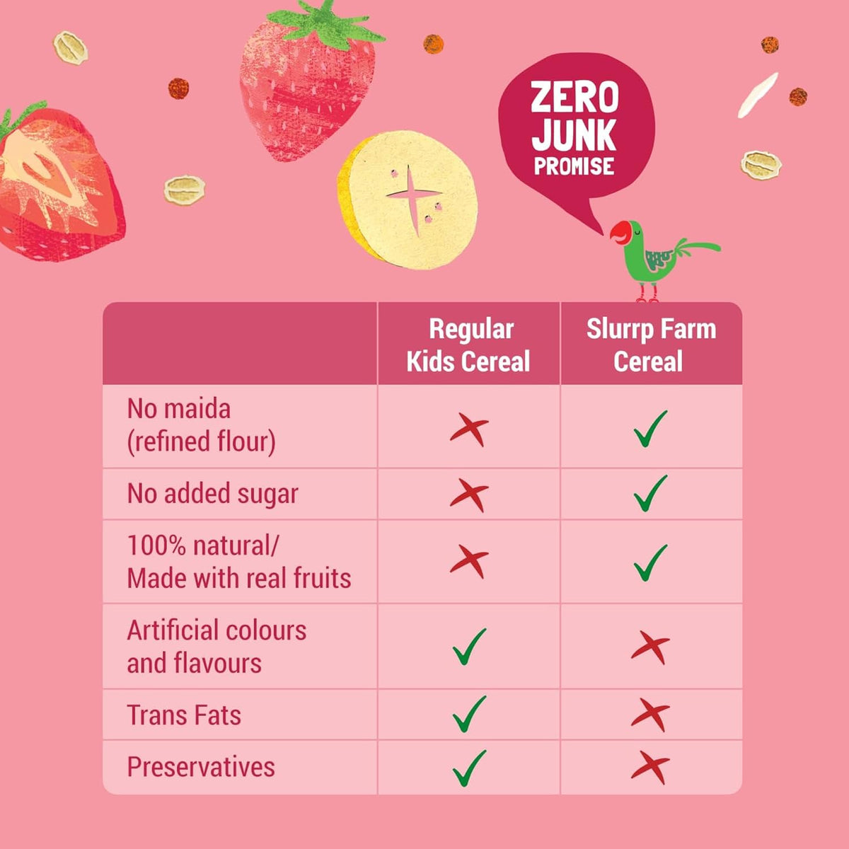 Slurrp Farm Cereal, Ragi, Rice and Strawberry with Milk, Instant Healthy Food, NO Added Sugar, Mildly Sweetened with Date Powder, 200 g