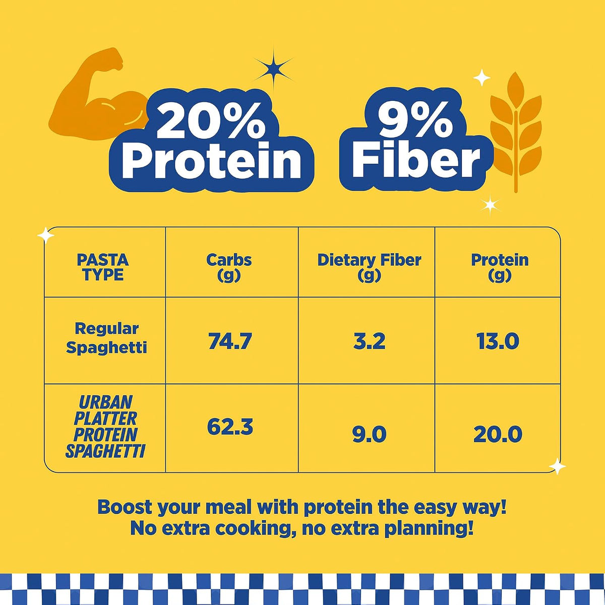 Urban Platter Protein Spaghetti, 500g (Zero Maida, Durum Wheat & Barley Flour Pasta, Plant Protein, High Fiber)