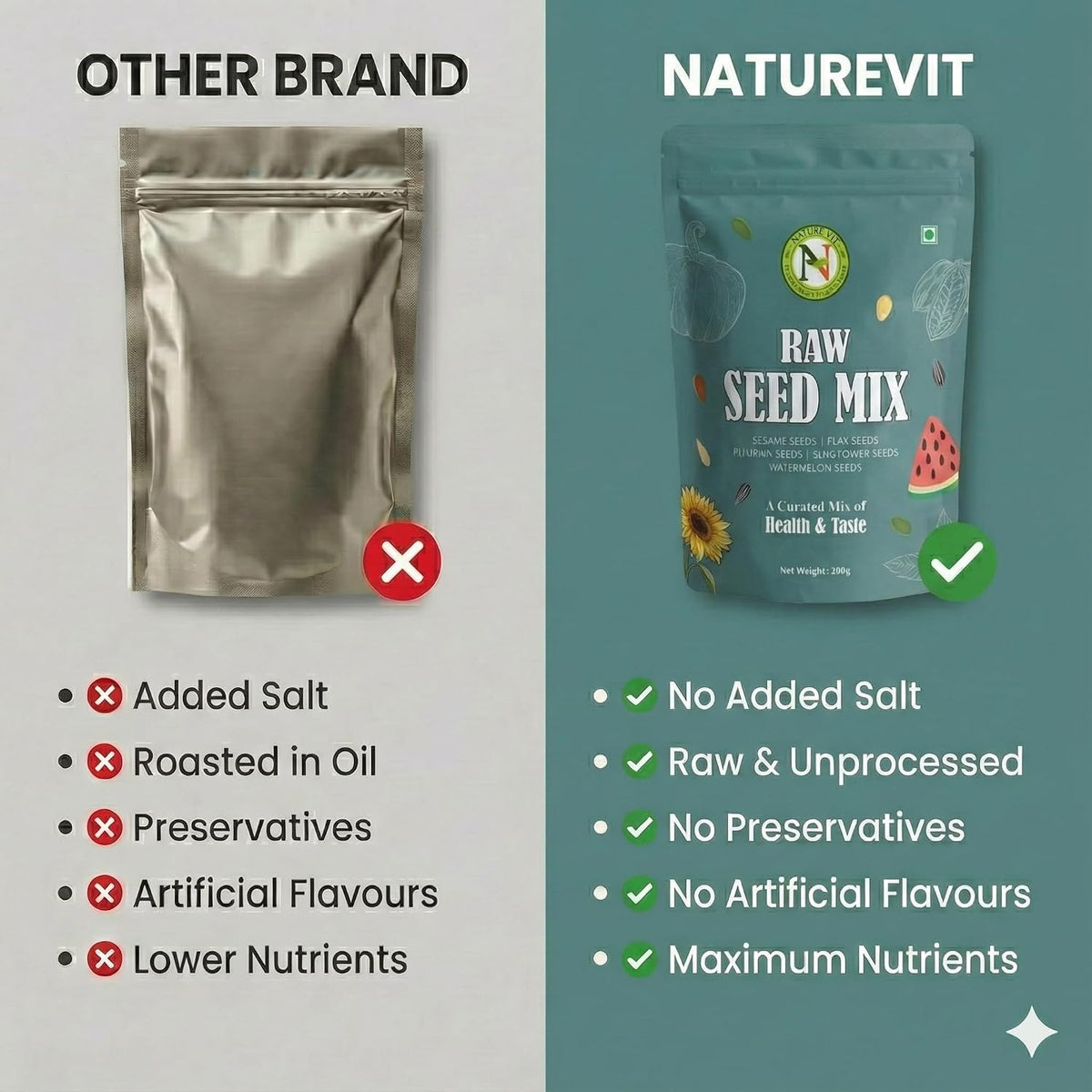 NatureVit Raw Seeds Mix, 1kg | 5-in-1 | Sunflower, Pumpkin, Flax, Watermelon & Sesame Seeds | Healthy Snacking with 100% Natural and Clean Ingredients