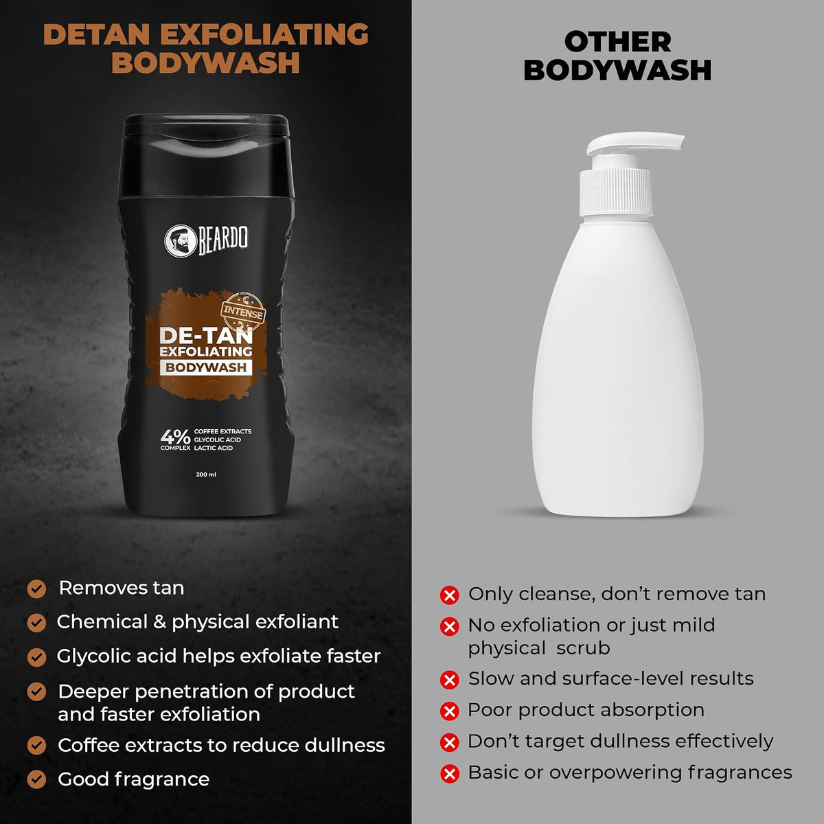Beardo Detan Exfoliating Body Wash 200ml | 4% (Glycolic Acid, Lactic Acid & Coffee Extracts) | Gentle Exfoliating Shower Gel | Removes Tan & Body Acne | Prevents Dry, Rough, Bumpy Skin | Suitable for Men