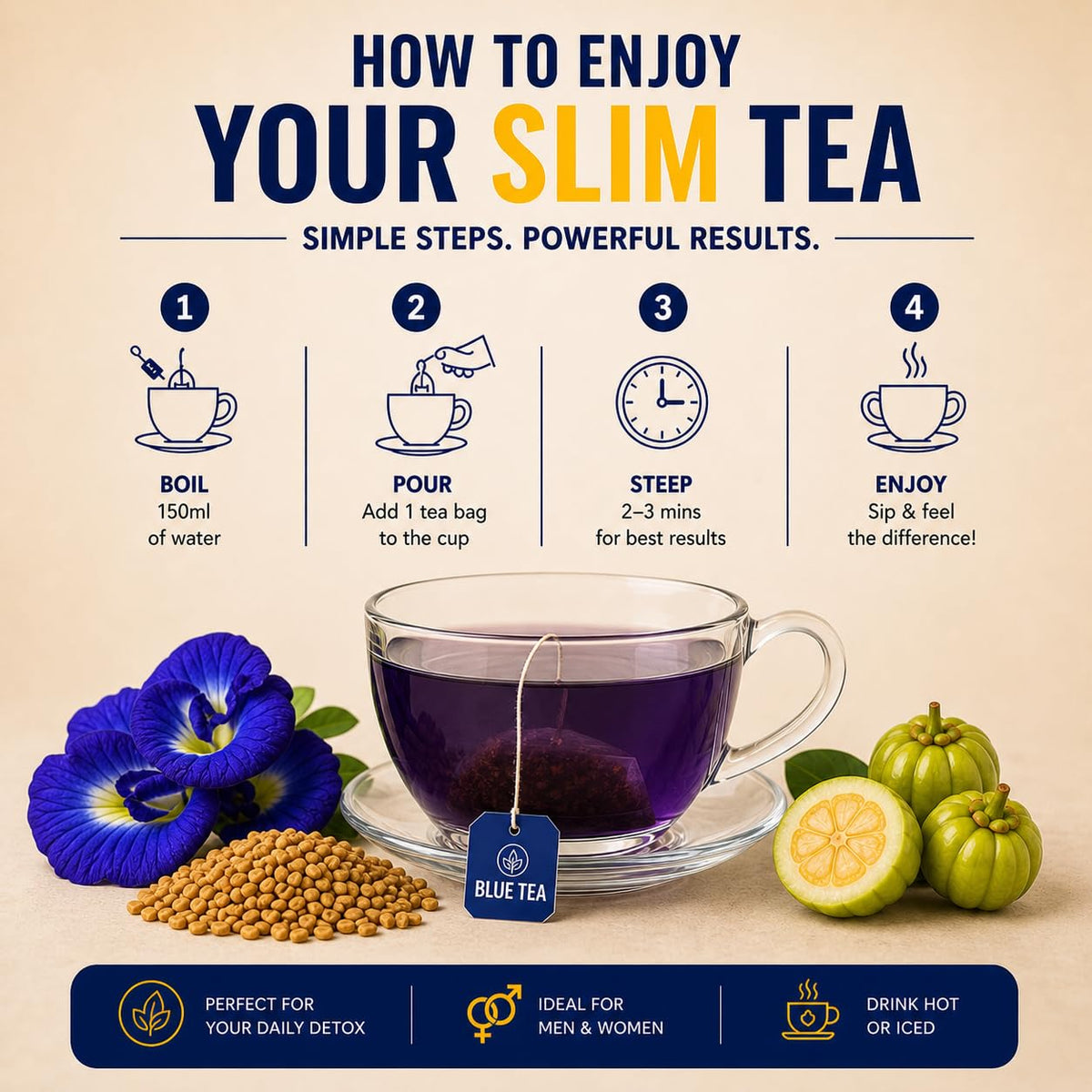 BLUE TEA - Slimming Tea - 30 Tea Bags - Plant Based | Get Slimmer Tummy | Weight Management - Caffeine Free - Zero Sugar - Non-Bitter | For Men And Women | Ziplock Pack
