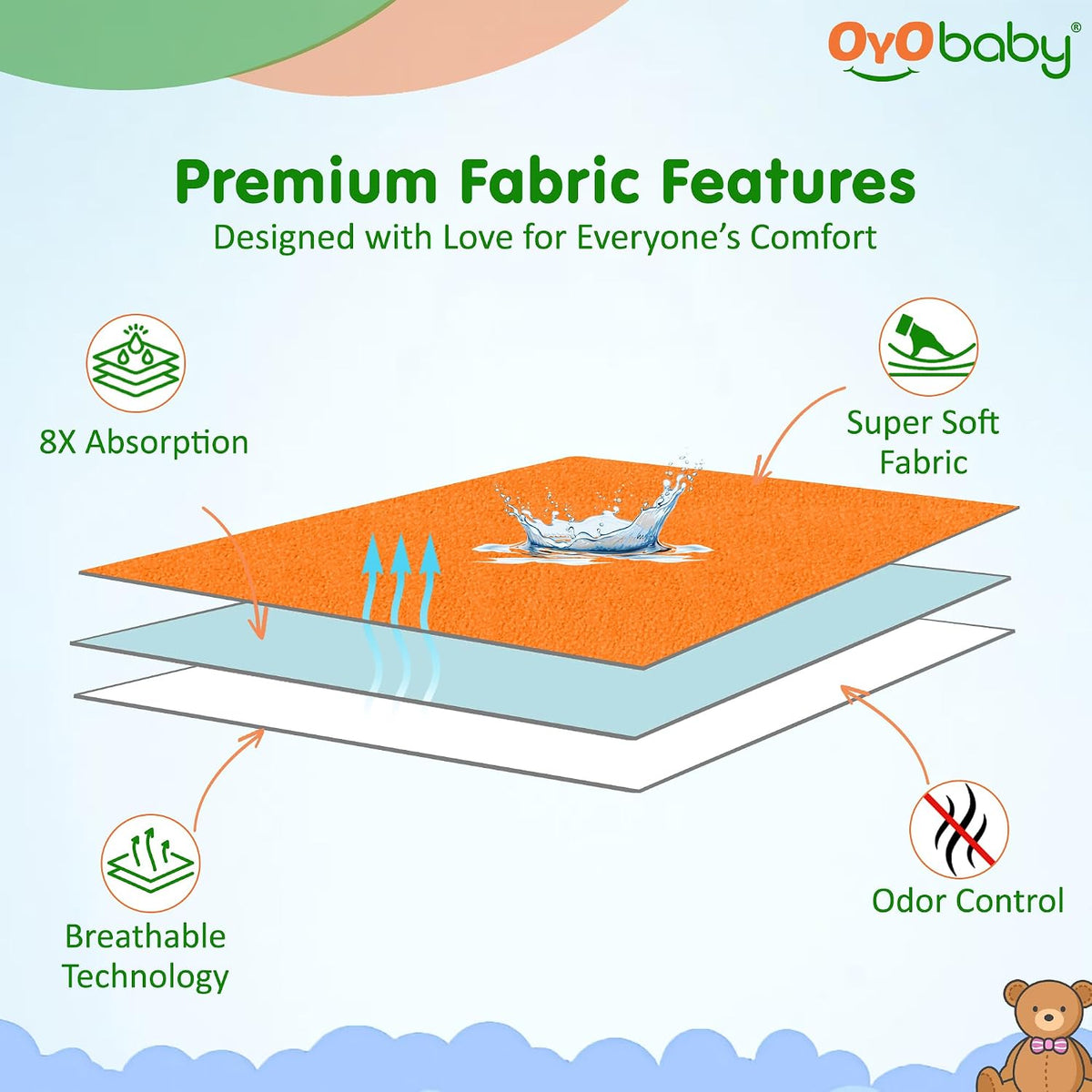 OYO BABY Anti-Piling Fleece Extra Absorbent Instant Dry Sheet for Baby, Baby Bed Protector, Waterproof Sheet, Small Size 50x70cm, Pack of 3, Salmon Rose, Royal Blue & Peach