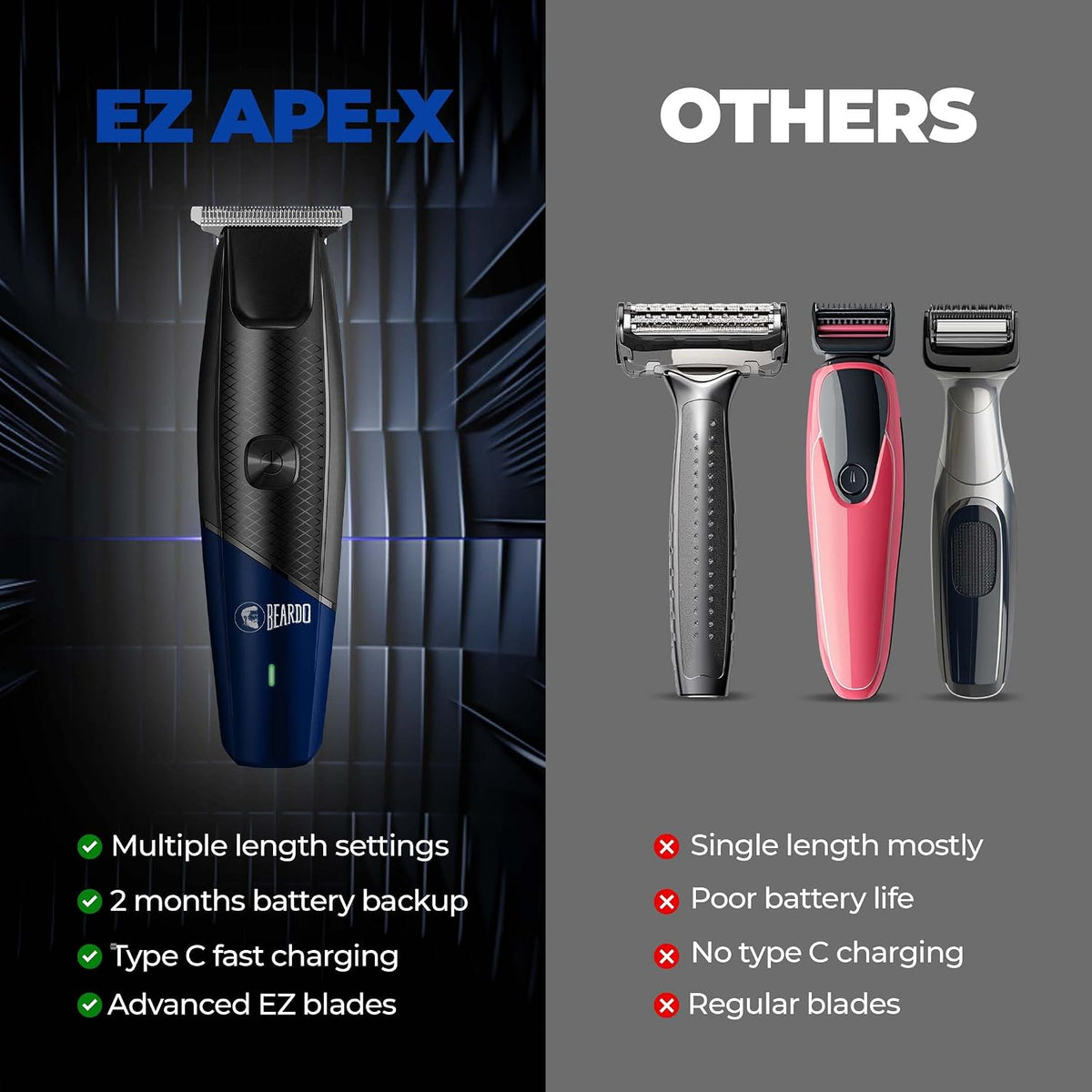Beardo EZ Ape-X Beard Trimmer for Men | Trimmer for Gen Z | 110 Mins Runtime | 7000 RPM Powerful Motor | Multiple Length Settings | Durable Trimmer