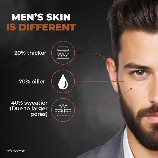 Beardo Detan Combo For Men (Set of 3) | Detan Face Wash & Detan Scrub & Detan Body Wash with Powerful Coffee Extract for Tan Removal | Hydrates & Exfoliates Men's Skin for Oil Control