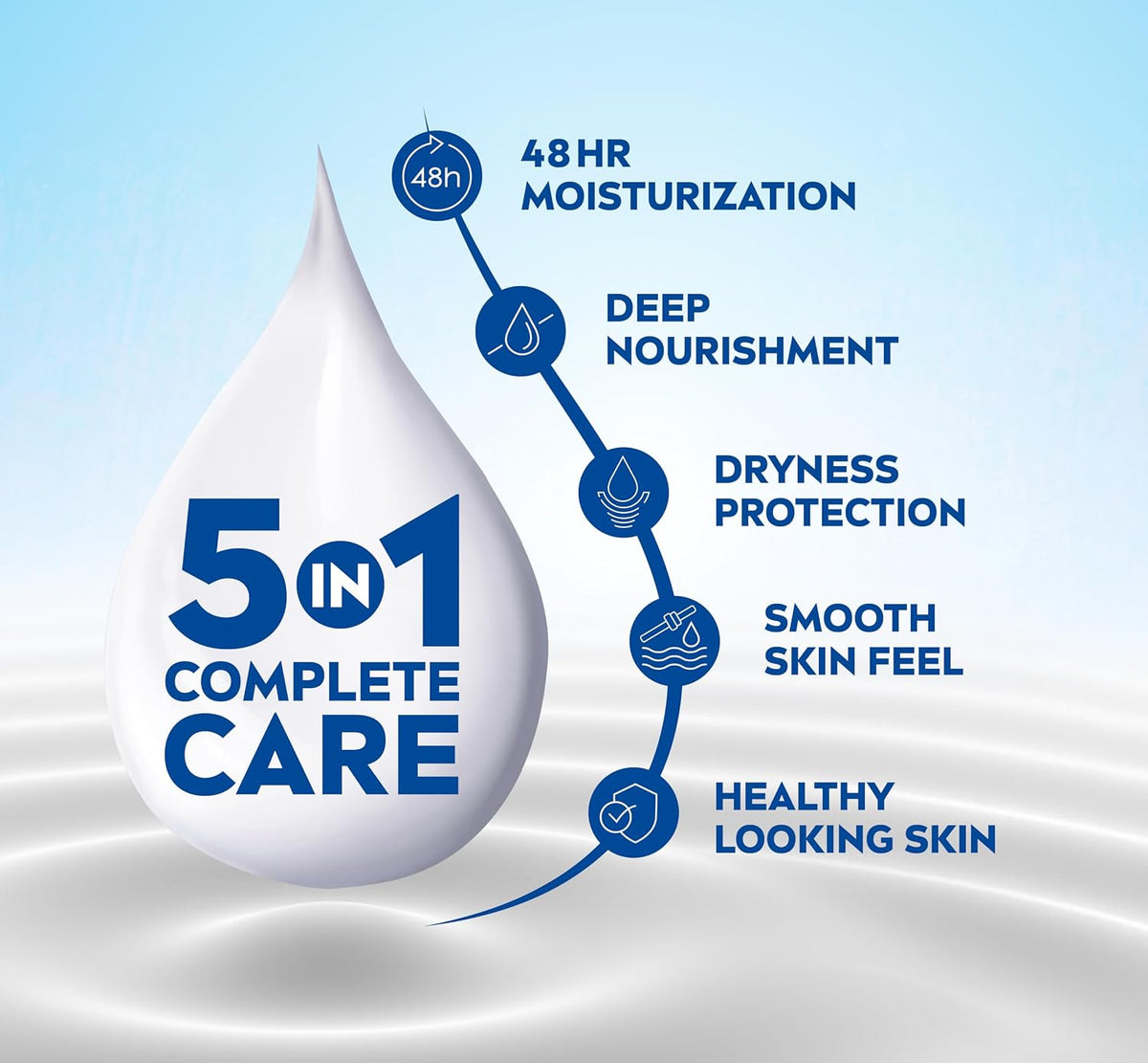 Nivea Body Nourish Body Lotion 400 ml & 120 ml (Pack of 2)