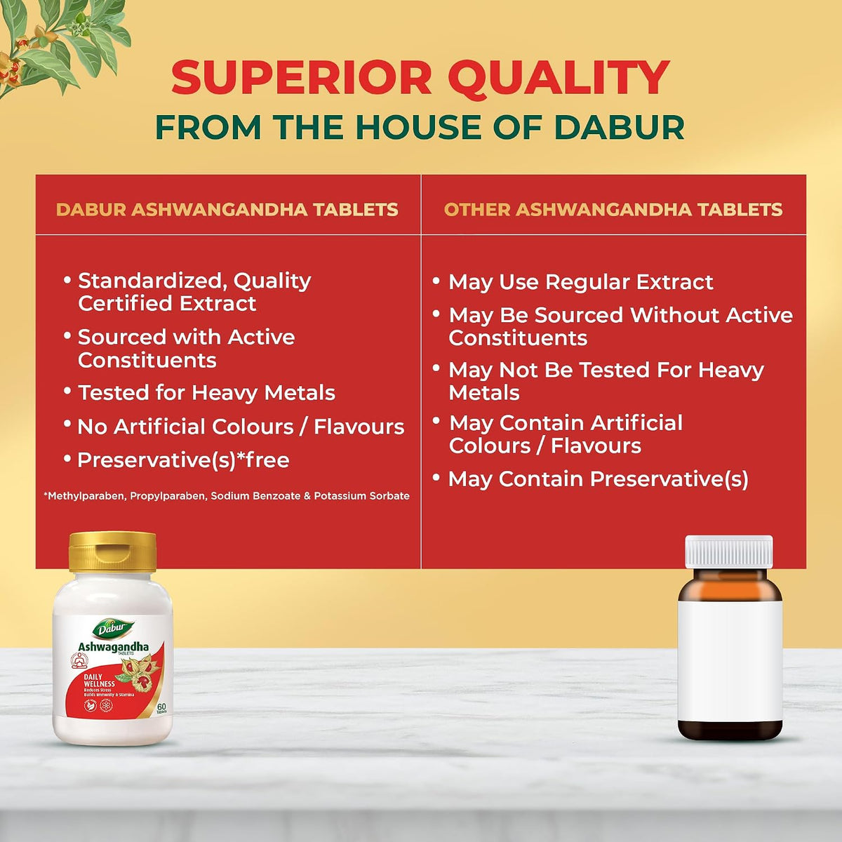 Dabur Ashwagandha Tablets - 60 tabs | General Wellness Tablets | Stress Relief | Rich in Antioxidants | Immunity Booster | Rich in Antioxidants | Rejuvenates Body