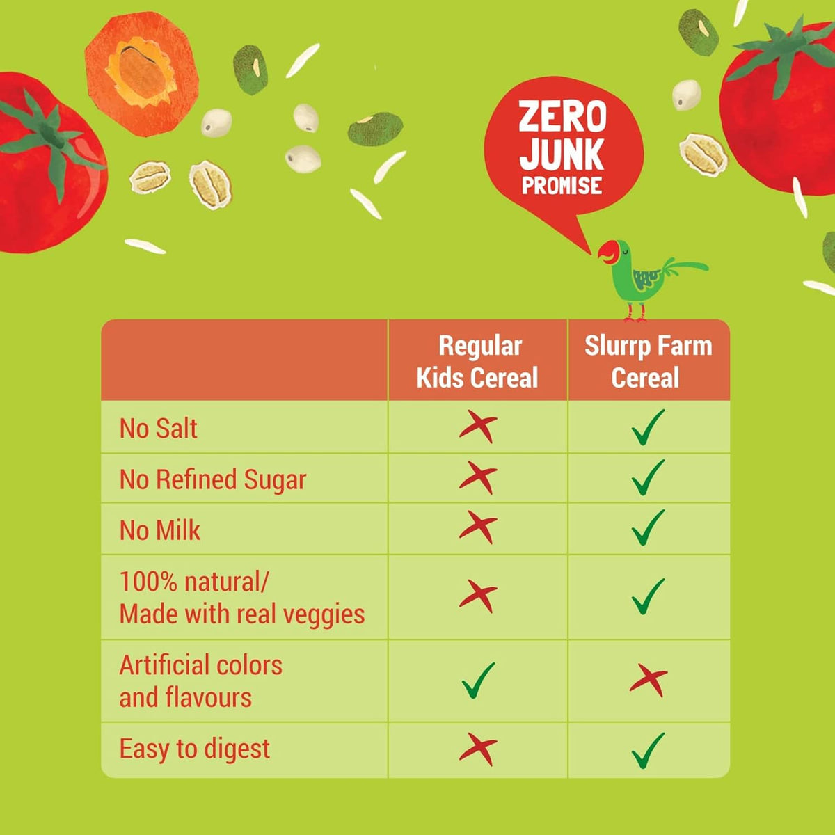Slurrp Farm No Added Sugar Instant Moong Dal Khichdi for Little Ones | No Salt, No Milk | Healthy Cereals for Kids with Real Vegetables | Great for Travel | Easy to digest, 200g (Pack of 3)