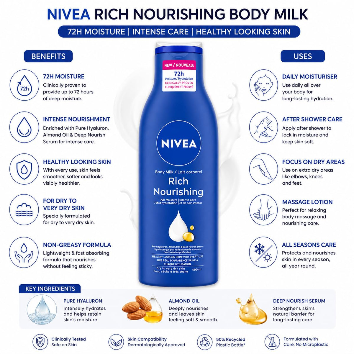 NIVEA Rich Nourishing Body Lotion 400ml for Dry Skin with Almond Oil and Deep Moisture Serum Intensive Hydration Moisturizer for Women and Men Non Greasy Fast Absorbing Body Lotion