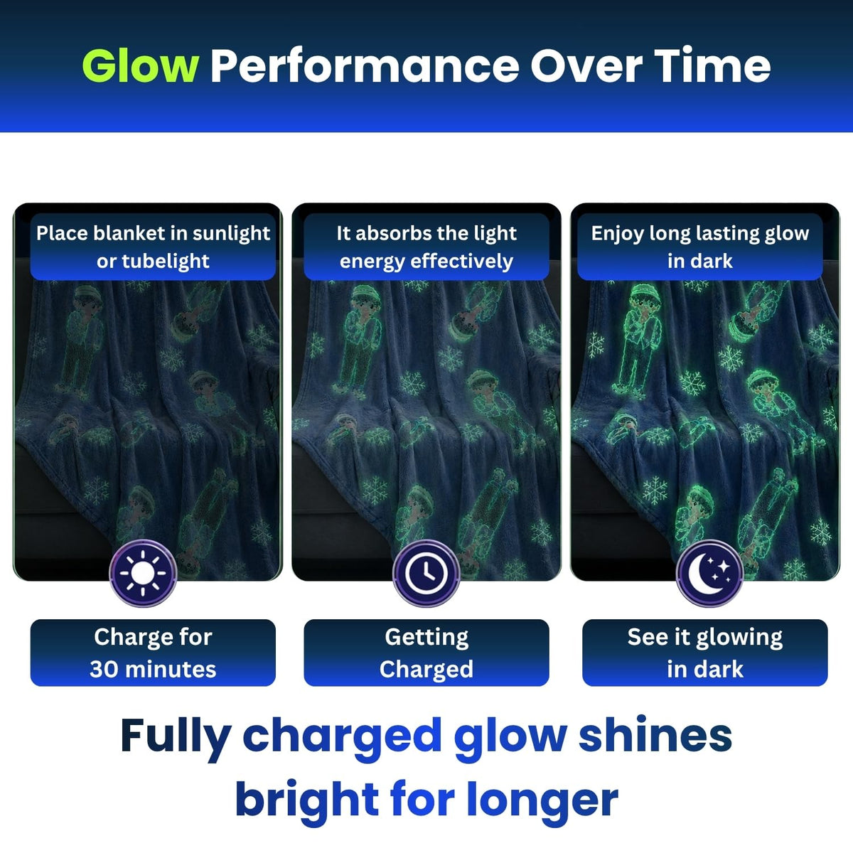 Toy Imagine Glow Blanket for Kids 3–10 Years 150 x 120 cm Glow in The Dark Blanket Soft Flannel Fleece Throw Soft Cozy Warm All Season Blankets for Boys and Girls Gift (Snow Boy Design Blue)