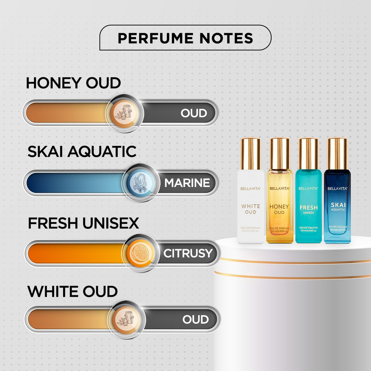 Bella Vita Luxury Unisex Liquid Eau De Parfum Gift Set 4 X 20Ml For Unisex With Skai, Fresh, Whiteoud, Honey Oud Perfume|Long Lasting Edp Fragrance Scent (Pack Of 3)