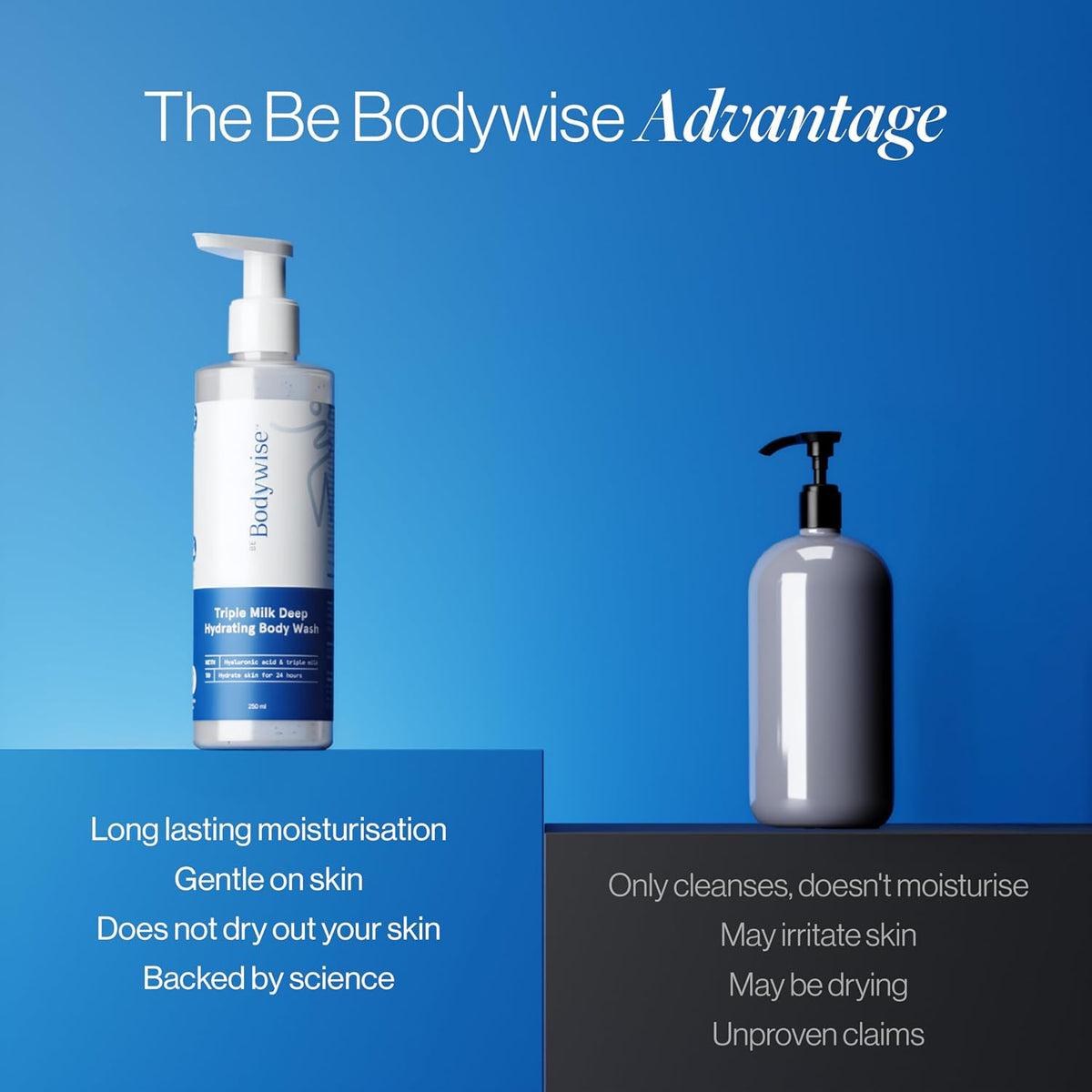 Be Bodywise Triple Milk Deep Moisturizing Body Wash 250ml |For Dry & Dehydrated Skin | With 6% Triple Milk Extracts & 3% Hydrating Boosters | Lasting Hydration & Skin Barrier Support | Paraben & SLS Free