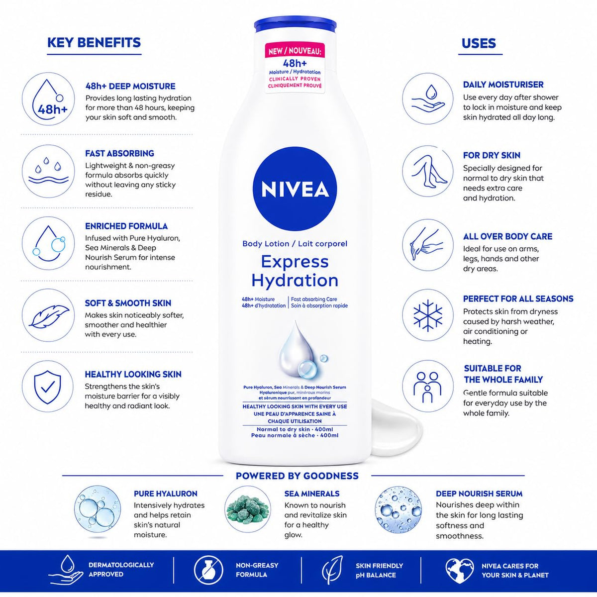 NIVEA Express Hydration Body Lotion, 400ml