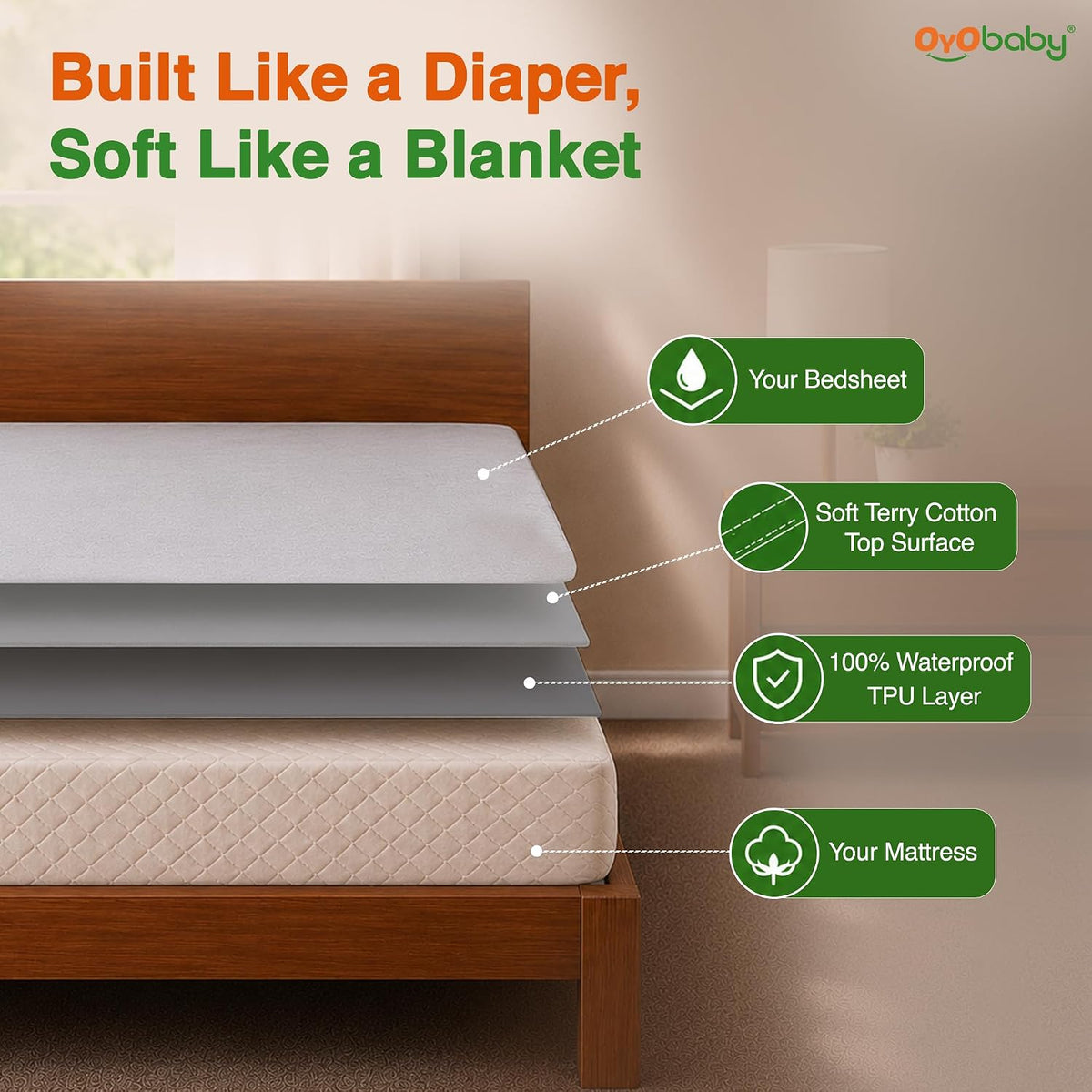 OYO BABY 100% Waterproof Premium Cotton Feel Terry Mattress Protector King Size | Ultra Soft, Breathable & Hypoallergenic Fitted Bed Cover | Mattress Cover King Size -78x72 Inch (6x6.5 Ft), Grey
