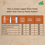 Zandu Copper Bottle (950ml): 100% Pure BPA-Free Water Bottle | Copper-Infused Water | Leak Proof | Office Use | Boosts Immunity | Supports Digestive & Liver Health | Ayurveda Inspired