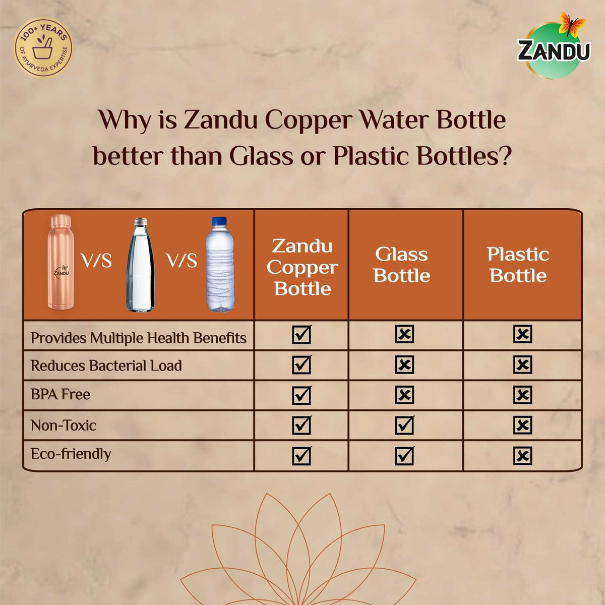 Zandu Copper Bottle (950ml): 100% Pure BPA-Free Water Bottle | Copper-Infused Water | Leak Proof | Office Use | Boosts Immunity | Supports Digestive & Liver Health | Ayurveda Inspired