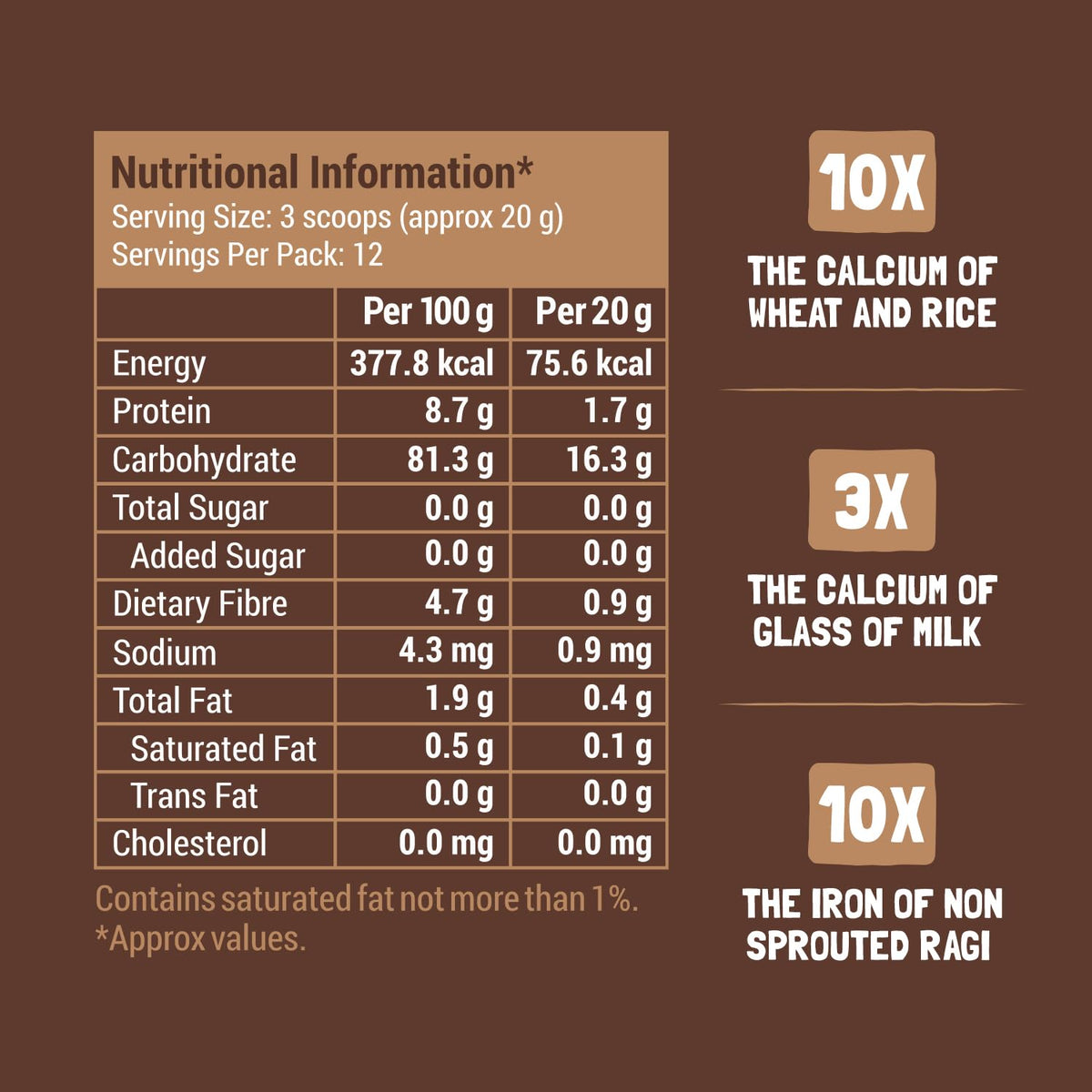 SLURRP FARM No Added Sugar,No Salt,Sprouted Ragi Powder,250 Gram