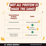 Urban Platter Turmeric Cayenne Superfood Sattu, 700g (High Protein & Fibre, Natural Coolant, Mid-Meal Drink, Traditional Plant Protein)