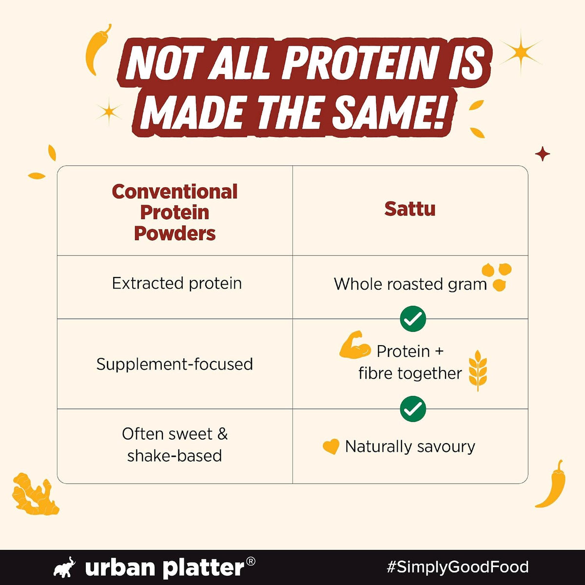 Urban Platter Turmeric Cayenne Superfood Sattu, 700g (High Protein & Fibre, Natural Coolant, Mid-Meal Drink, Traditional Plant Protein)
