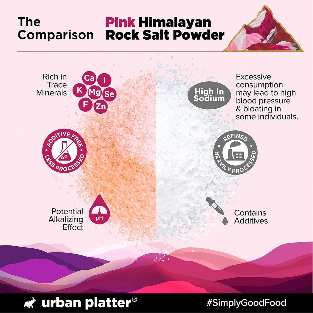 Urban Platter Pink Himalayan Rock Salt Powder, 1.5kg (Mineral-Rich Salt | Unrefined & Pure | Sendha Namak | Non-Iodised | Optically Sorted)