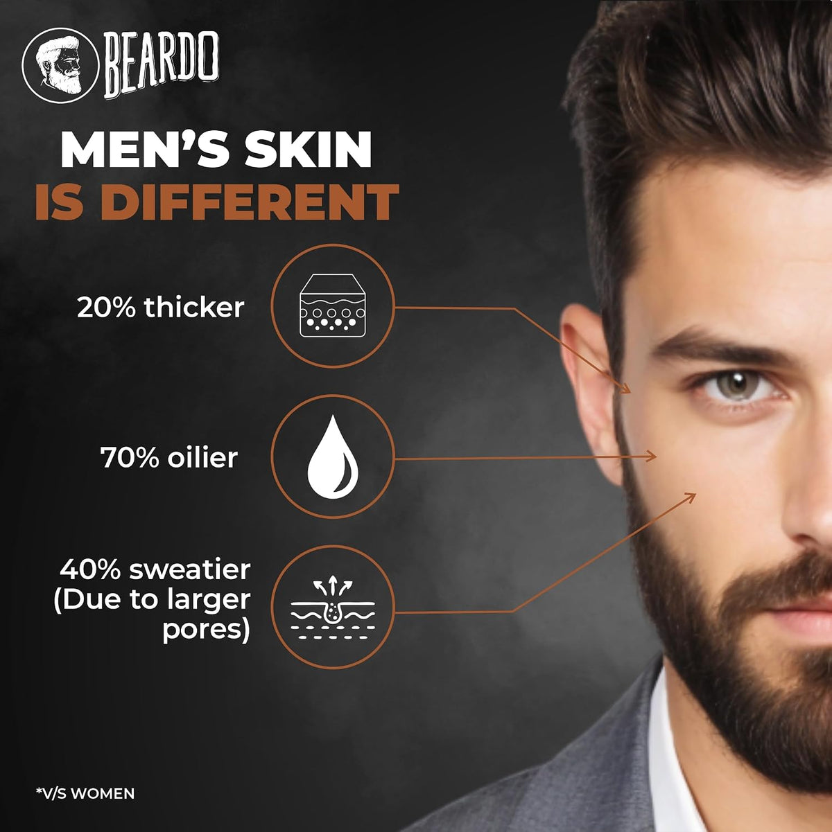 Beardo De-tan Har Roz Kit For Men (Set of 3) | Detan Face Wash & Detan Scrub & Detan Body Wash with Powerful Coffee Extract for Tan Removal | Hydrates & Exfoliates Men's Skin for Oil Control