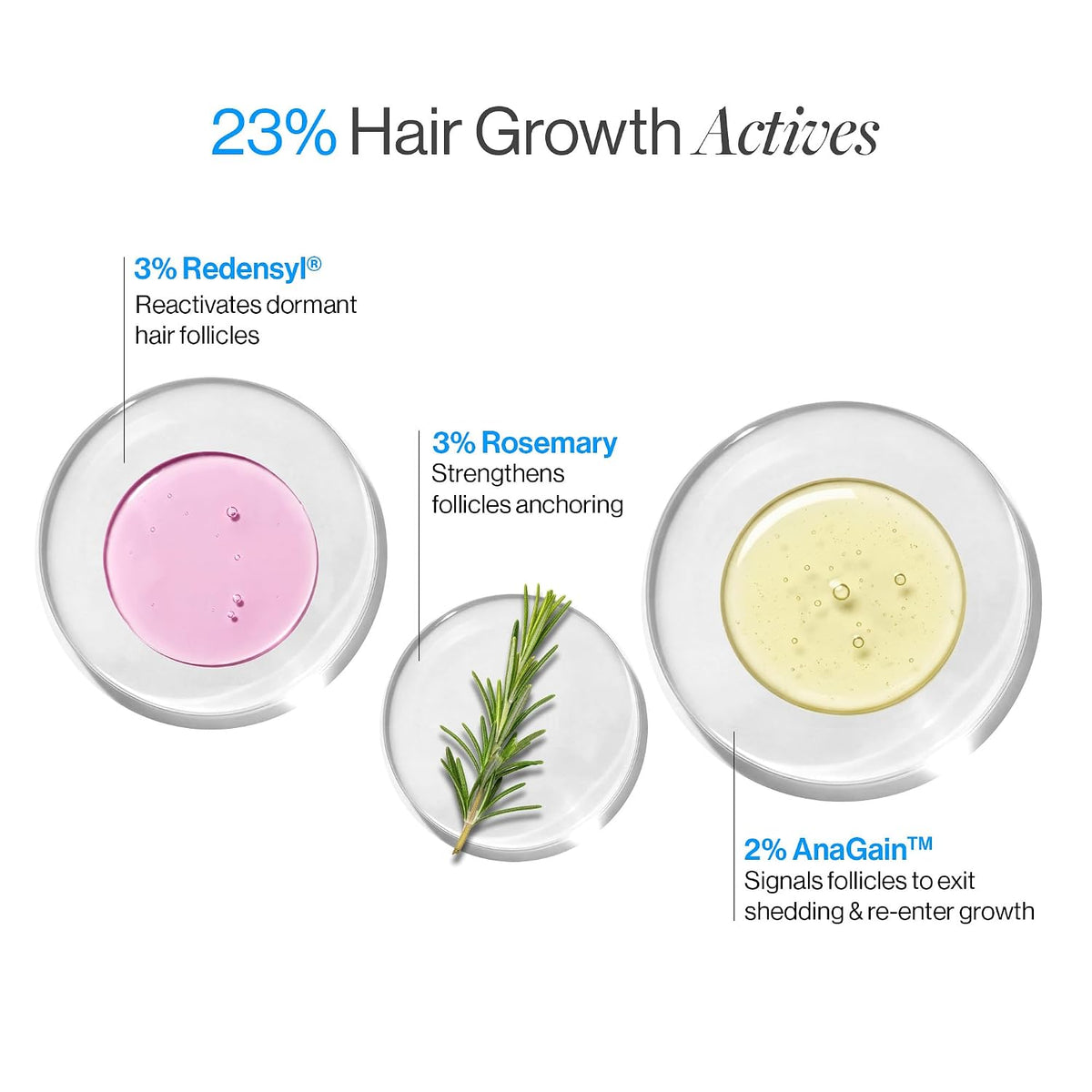 Be Bodywise 3% Redensyl & Rosemary Hair Growth Serum (Roll On) | Pack of 2 |with 2% Anagain | Thicker & Stronger Hair | Prevents Hairfall & Stimulates Hair Follicles | For All Hair Types | 25ml each