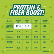 Urban Platter Roasted Salted Edamame, 150g, Pack of 3 (46% Protein, 17% Fiber, Lightly Salted Young Green Soybeans, Highest Plant Protein Supersnack)