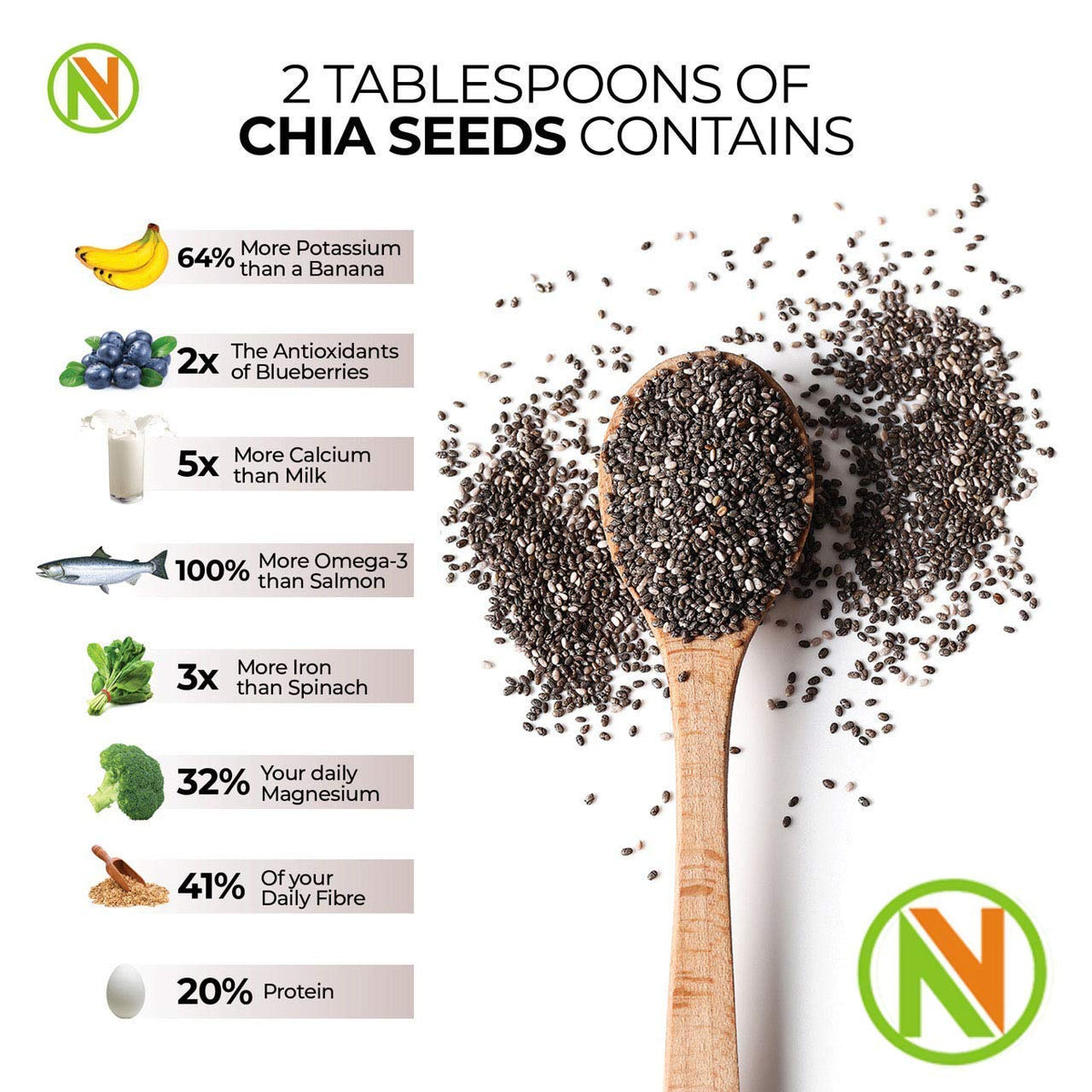 NatureVit Raw Chia Seeds 400g | Superfood for Eating | Rich in Omega-3, Fiber & Protein | Ideal for Weight Loss, Digestion & Energy | Gluten-Free & Vegan
