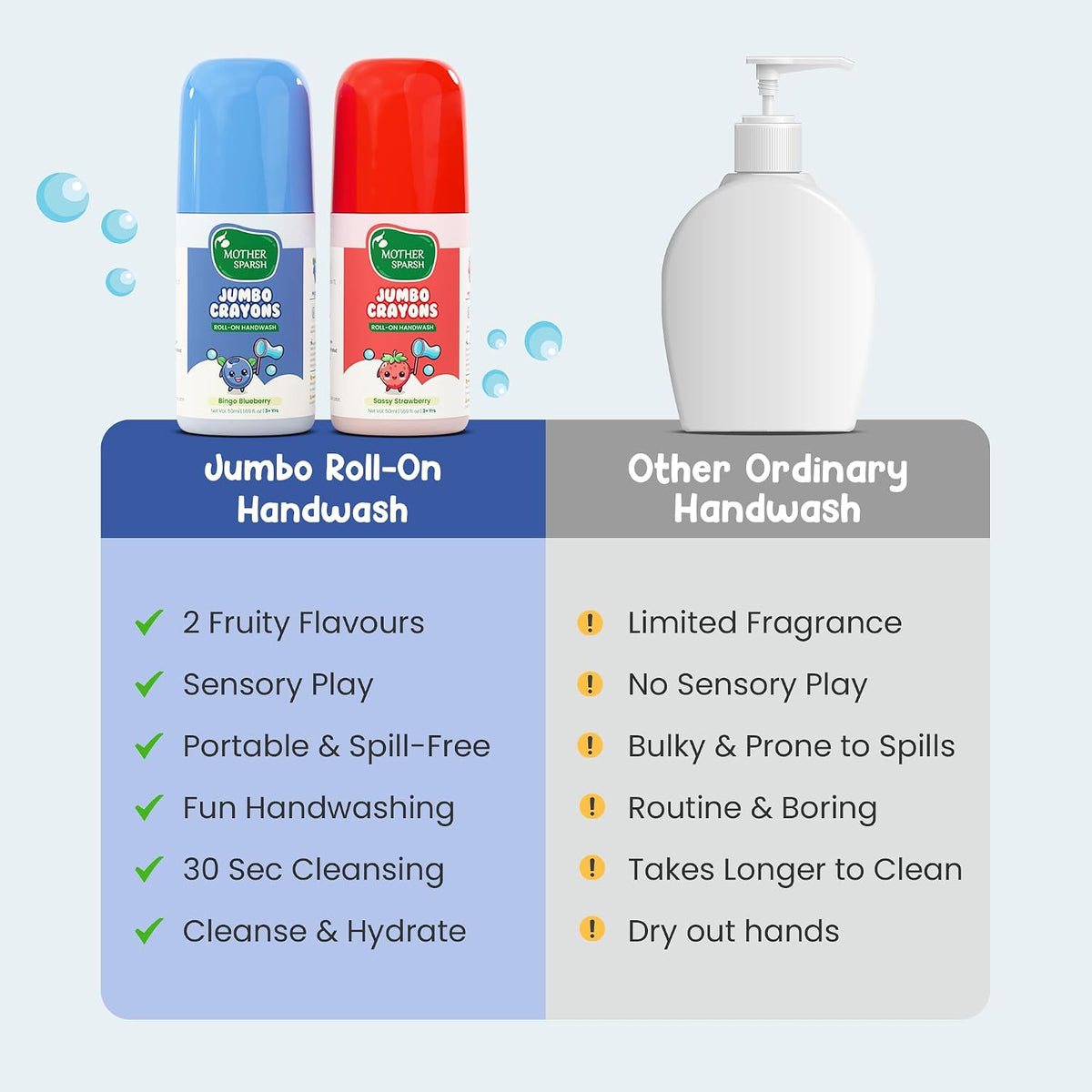 Mother Sparsh Jumbo Crayon Roll-On Kids Handwash (Pack of 2) | Strawberry & Blueberry Scented | Non-Toxic Hand Wash for Kids, Paraben Free, SLS Free, Alcohol Free | Colourful Soap Pen