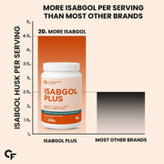 Carbamide Forte ISABGOL ORANGE - 225 (Pack of 2)