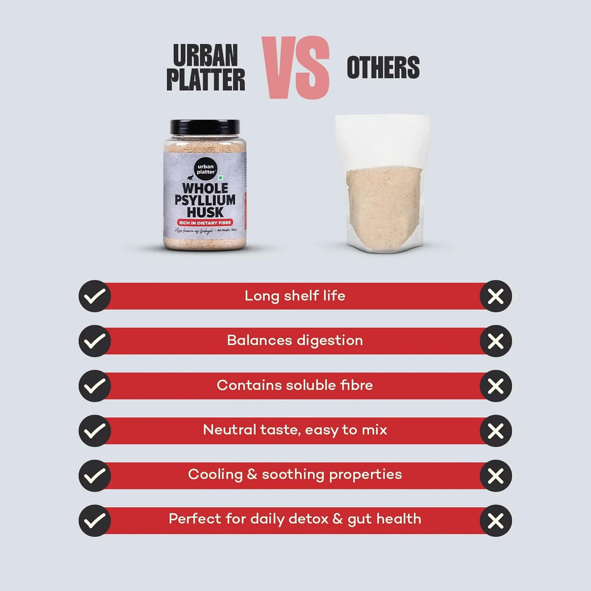 Urban Platter Isabgol, 300g (Whole Psyllium Husk, Rich in Dietary Fiber, Supports Digestive Health, Nature's Soluble Fiber)