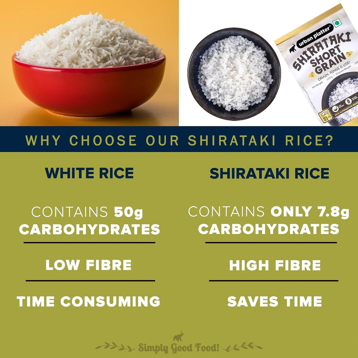 Urban Platter Shirataki Short-Grain Rice, 220 g (Ultra Low-Carb, Low-Calorie, Keto-Friendly, Fat-Free, Gluten-Free Alternative To Rice)